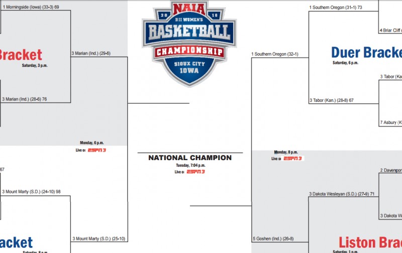 brackets