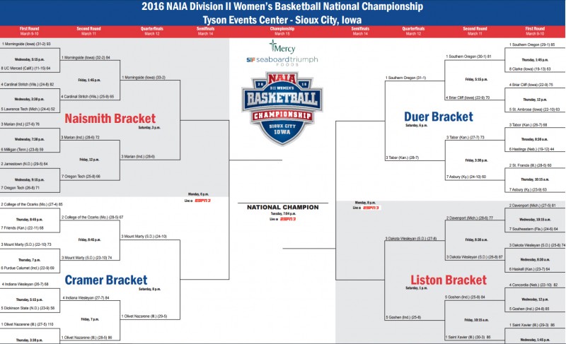 brackets